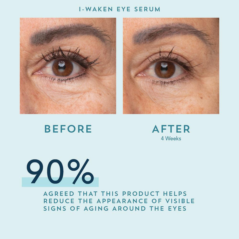 I-Waken Eye Serum – Sérum contour des yeux